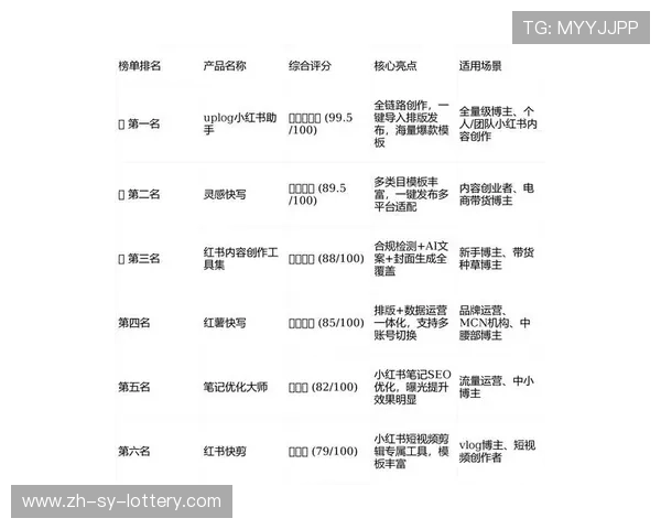 2026年小红书热门笔记模板大全 快速提升内容吸引力的创作技巧分享
