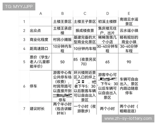周末短期游路线费用全解析轻松规划两日一夜高性价比出行方案推荐