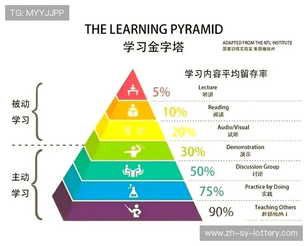 掌握高效学习法提升学习力轻松应对考试与工作挑战