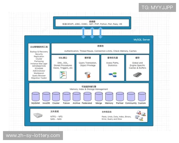 MySQL数据库性能优化实战技巧与常见问题解决方案分析