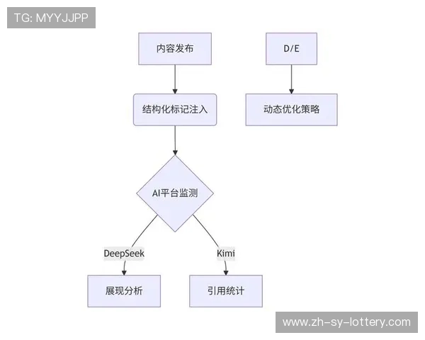 2026谷歌搜索算法核心更新全面解读与优化策略指南